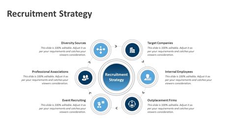 Recruitment Strategy Template Powerpoint